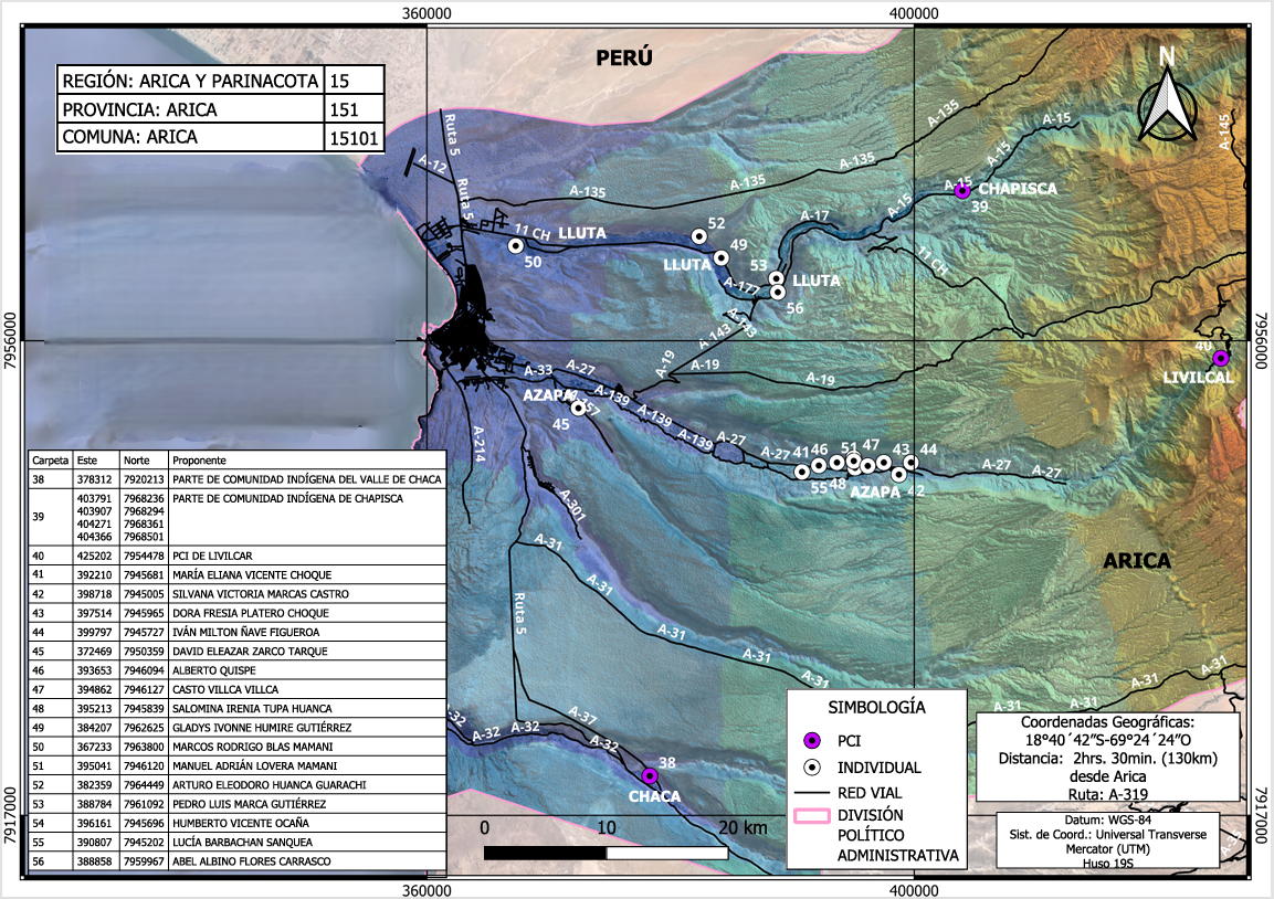 Proyectos Comunitarios