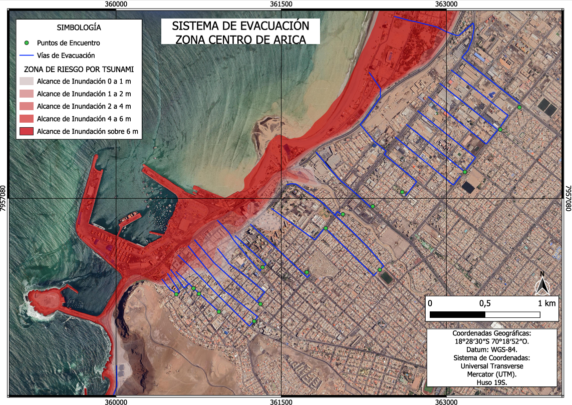 Sistema de Evacuación